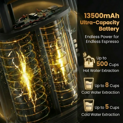 Portable Espresso Machine