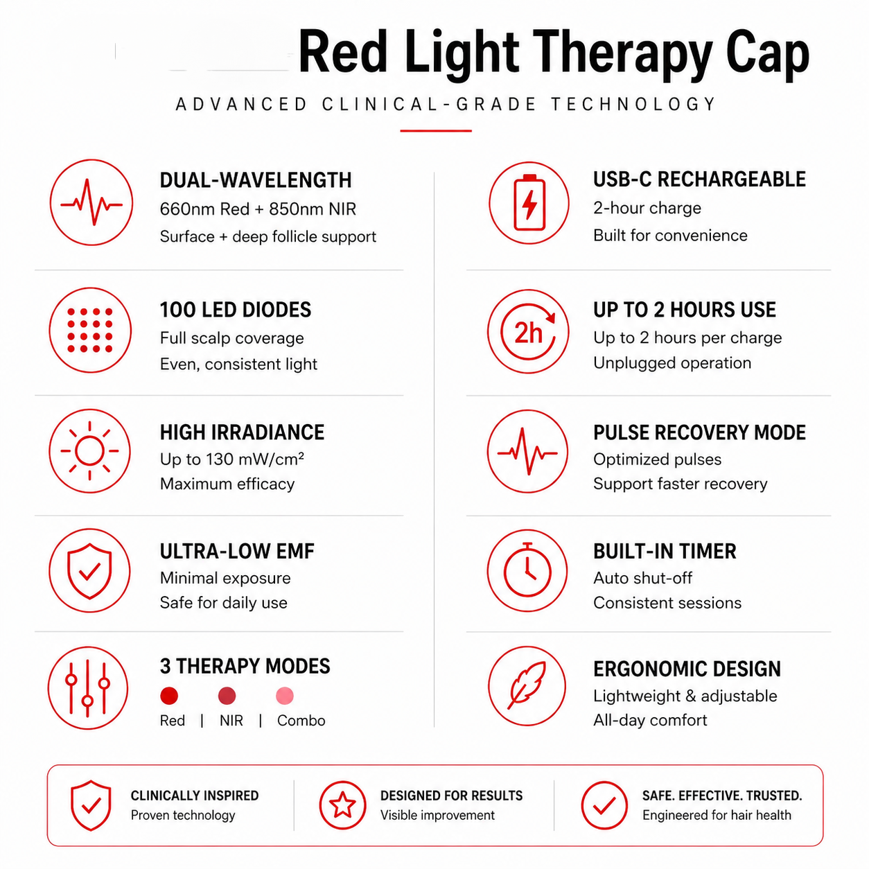 Red Light Therapy Regrowth Cap