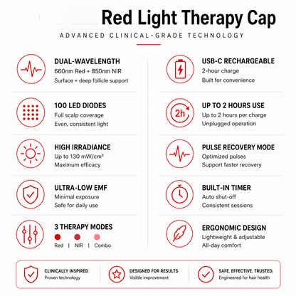 Red Light Therapy Regrowth Cap